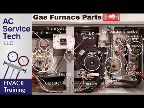 Gas Furnace Parts and Functions! Operation Explained!