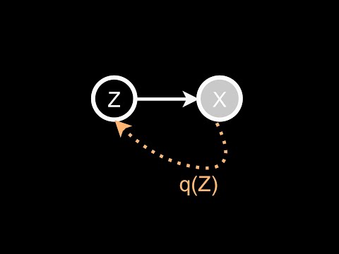 Variational Inference: Simple Example (+ Python Demo)