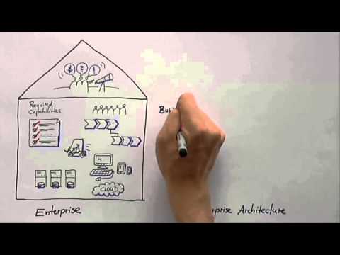What is Enterprise Architecture? (SAP EA Explorer - Short Video)