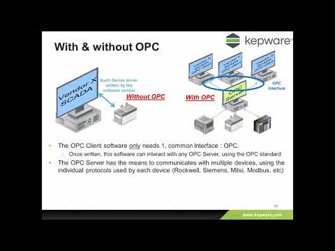 OPC Server & Client Data Communications – Introduction and Overview (Kepware, KEPServerEX)