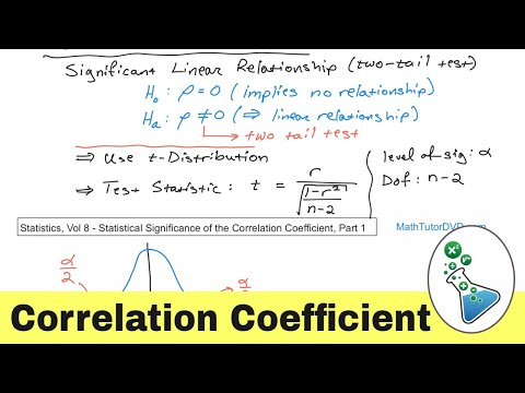 Statistical Significance & the Correlation Coefficient