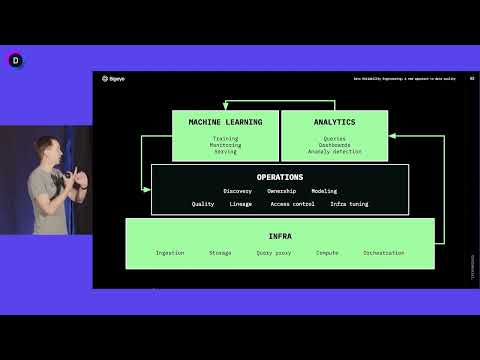 Data Reliability Engineering: A New Approach to Data Quality | Bigeye