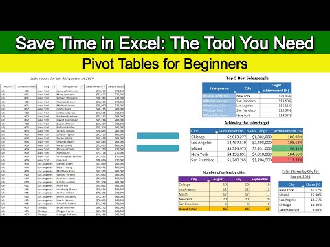 Pivot Tables in Excel - The Ultimate Guide