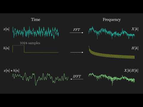 Applied DSP No. 8: Filtering via Fast Fourier Transform