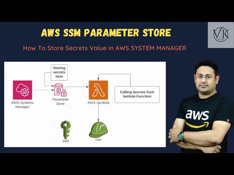 AWS Tutorial | Demo - AWS Systems Manager Parameter Store with lambda function