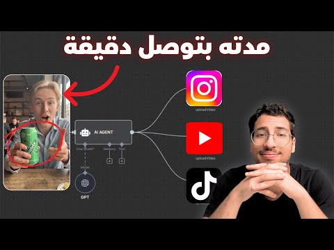 إعلانات كاملة لأي منتج بالاوتوميشن (دليل كامل n8n)