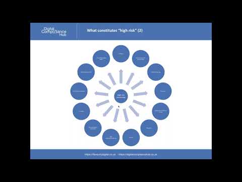 GDPR  Carrying out a DPIA