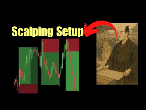 5-Minute Smart Money Scalping Strategy (Full Breakdown)