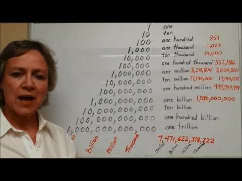 How to Say Numbers in English - American English Pronunciation - American Culture