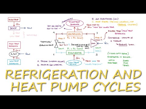 REFRIGERATION and Heat Pump Cycles in 10 Minutes!
