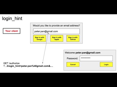OpenID Connect - login_hint and prompt