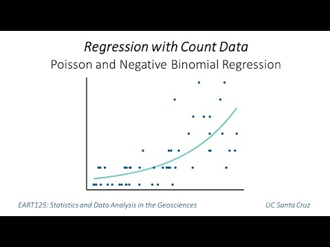 Regression with Count Data: Poisson and Negative Binomial