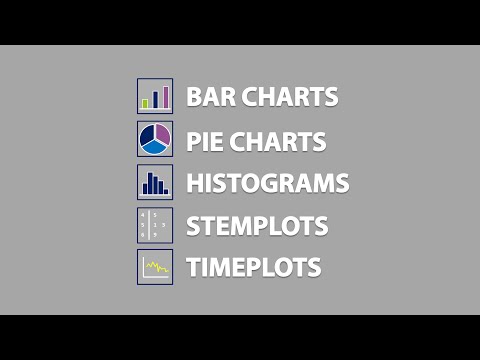 Bar Charts, Pie Charts, Histograms, Stemplots, Timeplots (1.2)