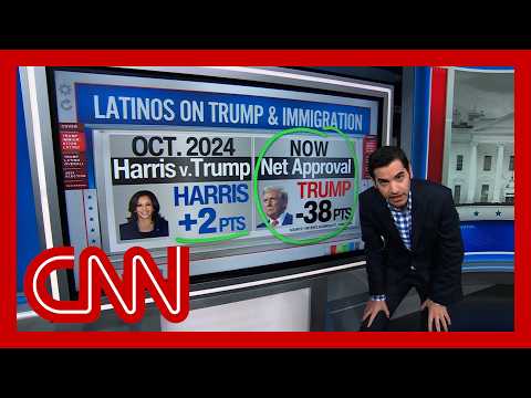 Enten: Latinos have turned against Trump 'in massive, massive numbers'
