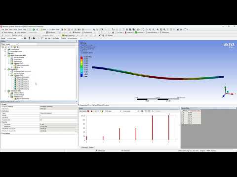 ANSYS: Transient Analysis (Beam Response) and Explicit Dynamics (Crash Test)