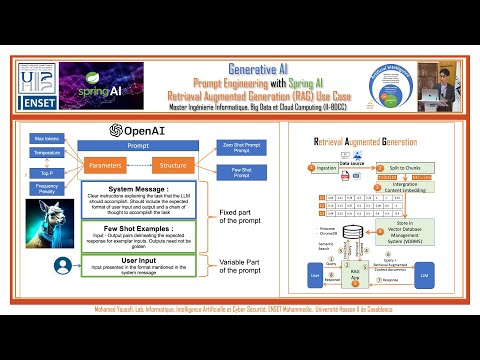 Retrieval Augmented Generation - RAG with Spring AI