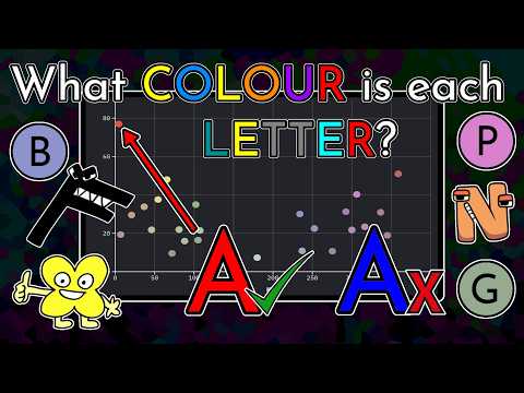 What Colour is Each Letter of the Alphabet according to 1000+ people