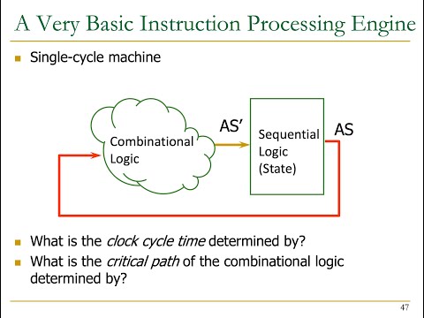 Digital Design & Computer Architecture - Lecture 11: Microarchitecture I (ETH Zürich, Spring 2020)