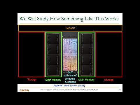 Fundamentals of Computer Architecture: Lecture 1: Modern Microprocessor Design (Spring 2025)