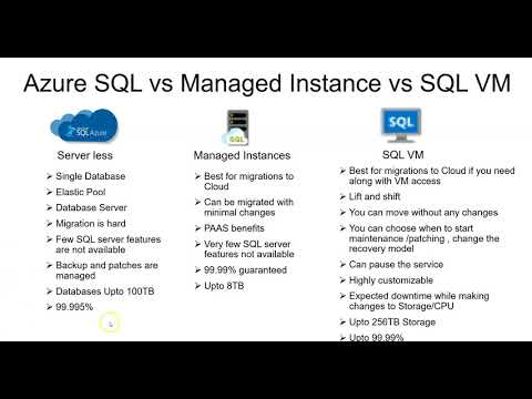 Azure SQL Database Creation - Azure SQL vs managed instance vs  SQL VM  - Part 1