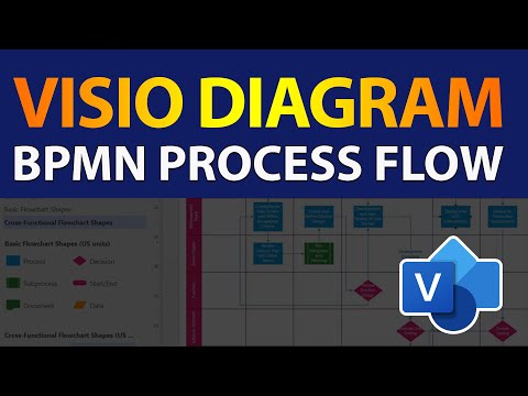 How To DRAW BPMN PROCESS FLOW DIAGRAM IN VISIO