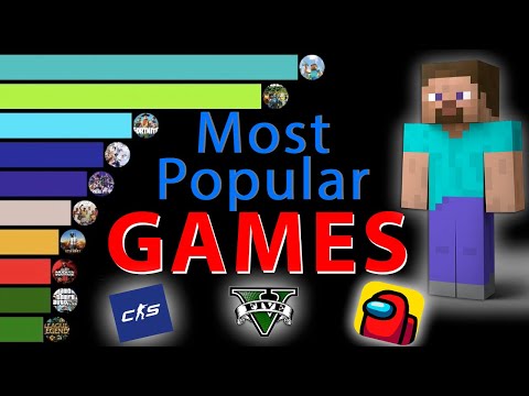 Most Popular GAMES 2004-2024