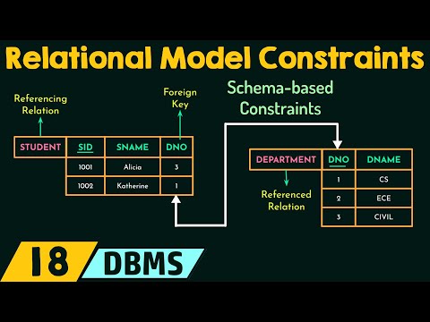 Relational Model Constraints