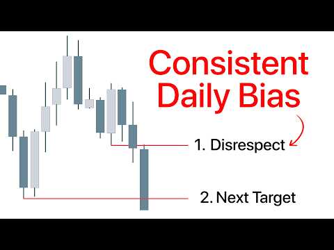 Your Daily Bias is Inconsistent Because You Don't Know What You’re Waiting For