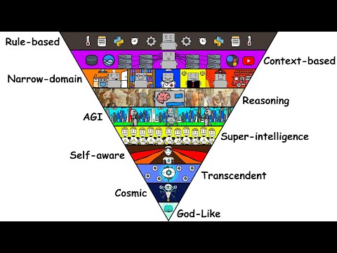 The 10 Stages of AI Explained in 10 Minutes