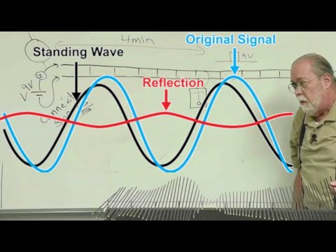 What You Need To Know About Transmission Lines and SWR