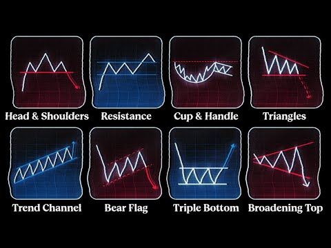 Every Chart Pattern Explained in 10 Minutes