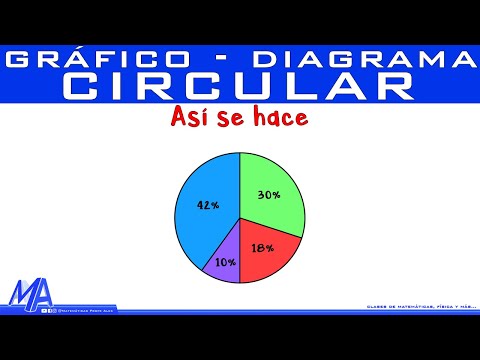 Cómo hacer un Gráfico Circular