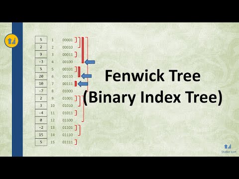 Fenwick Tree (Binary Index Tree) - Quick Tutorial and Source Code Explanation