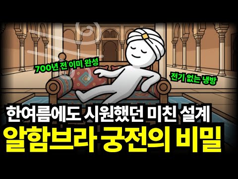 전기도 없던 시대, 무더위 속 알함브라 궁전이 시원했던 이유