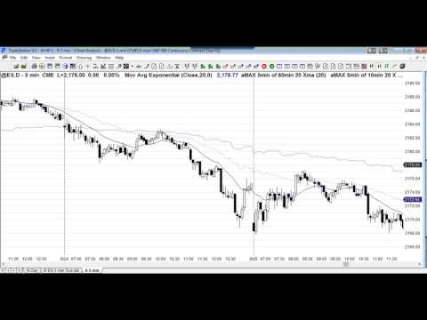 Ask Al Brooks: Trading Room Commentary