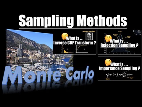 Monte Carlo Methods - VISUALLY EXPLAINED!