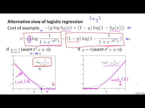 Support Vector Machines | ML-005 Lecture 12 | Stanford University | Andrew Ng