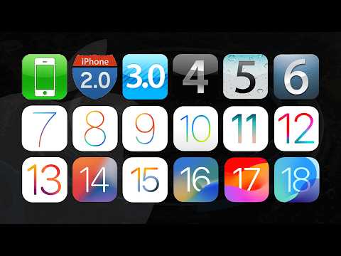 iOS Evolution: From iPhone OS 1 to iOS 18 | 2007 - 2024