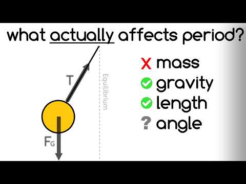 Conceptual Overview of Period of a Pendulum and the Small Angle Approximation