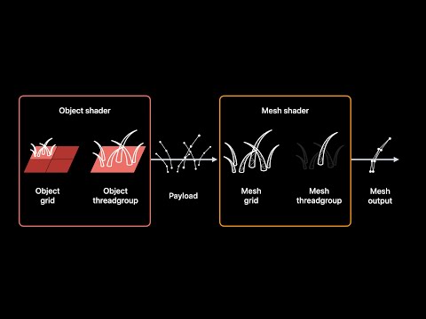 WWDC22: Transform your geometry with Metal mesh shaders | Apple