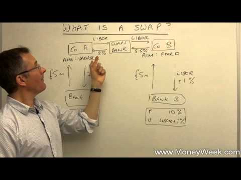 What is a swap? - MoneyWeek Investment Tutorials