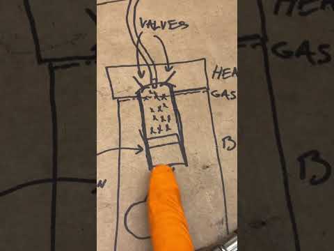 leakdown explained #egcivic #automobile #hondacars #mechanic #diymechanic #cartok #automotive #vtec