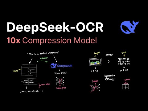 DeepSeek-OCR Explained