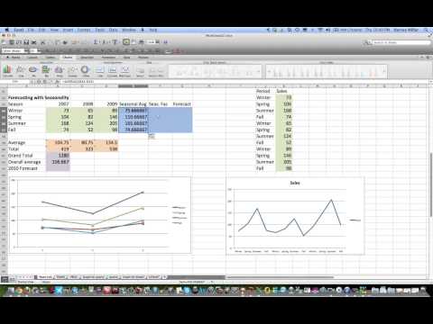 Forecasting with Seasonality