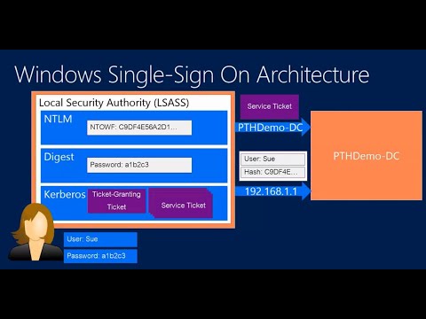 Pass-the-Hash: How Attackers Spread and How to Stop Them
