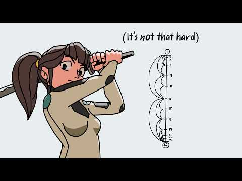 How to Read Timing Charts (Finally Explained Simply)