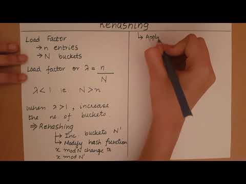 Hashing - Rehashing