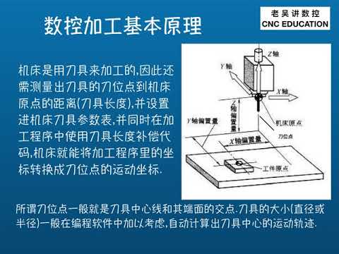 老吴讲数控 第1讲数控加工基本原理