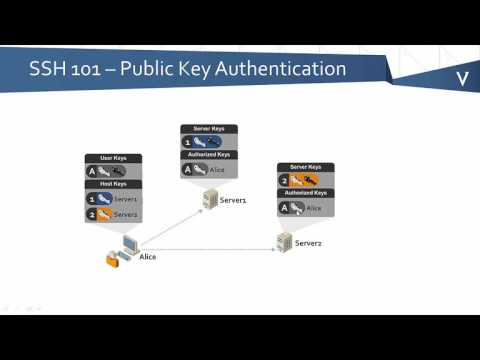 SSH 101 - Intro to SSH Keys