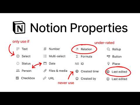 Every Notion Property Explained